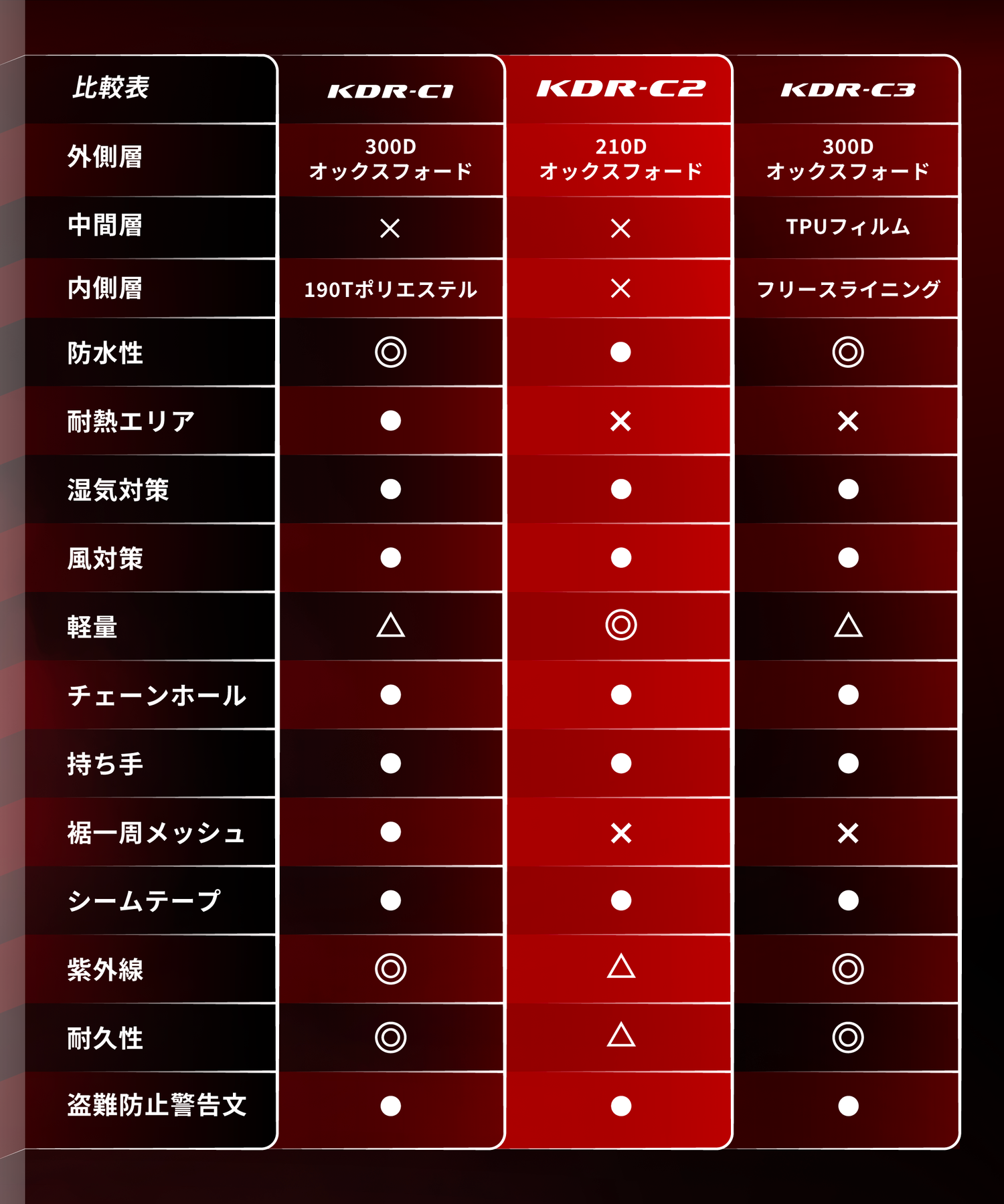 ウェザーシールド  バイクカバー バイク カバー バイクカバー KDR-C2