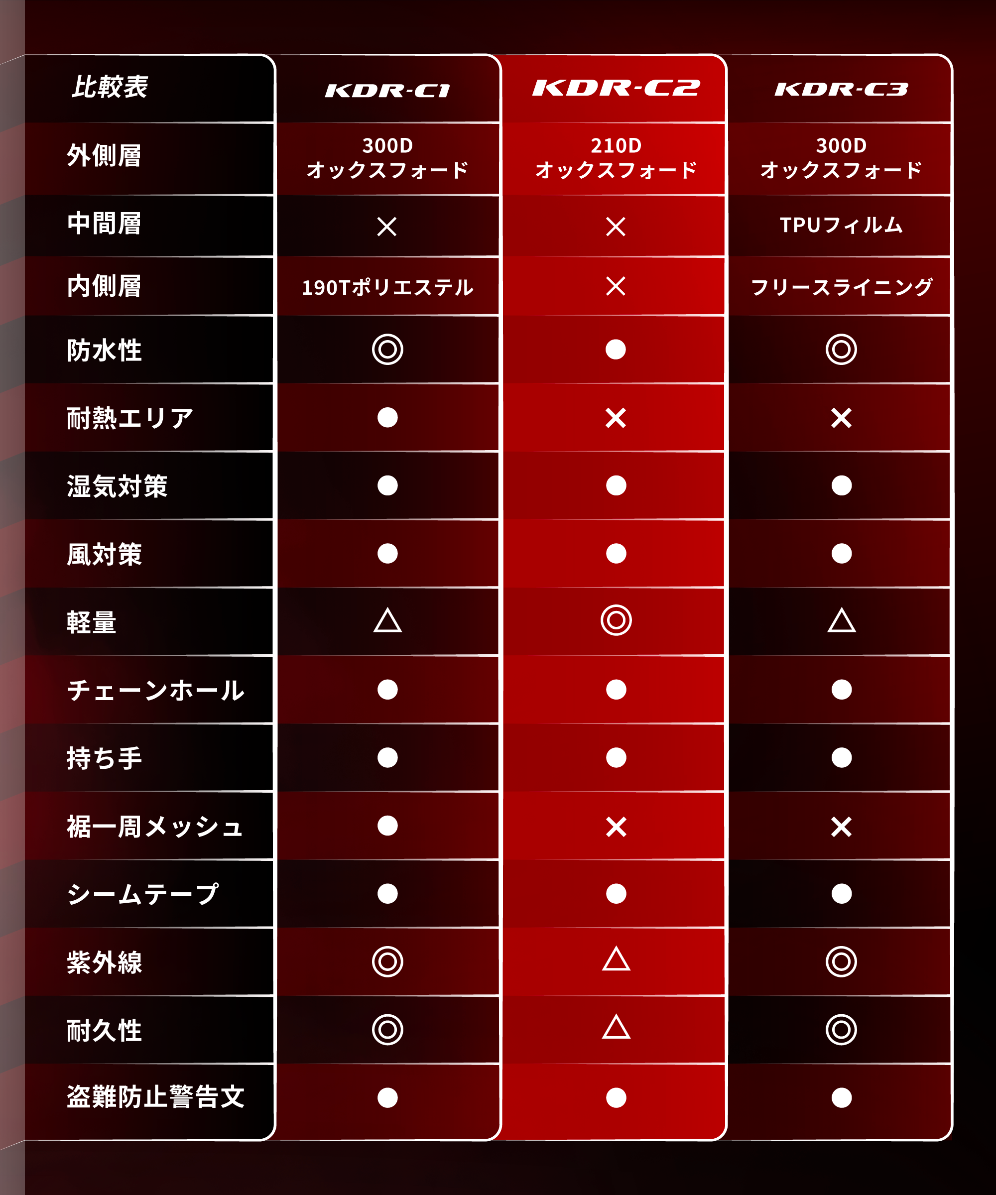 ウェザーシールド バイクカバー バイク カバー バイクカバー KDR-C2