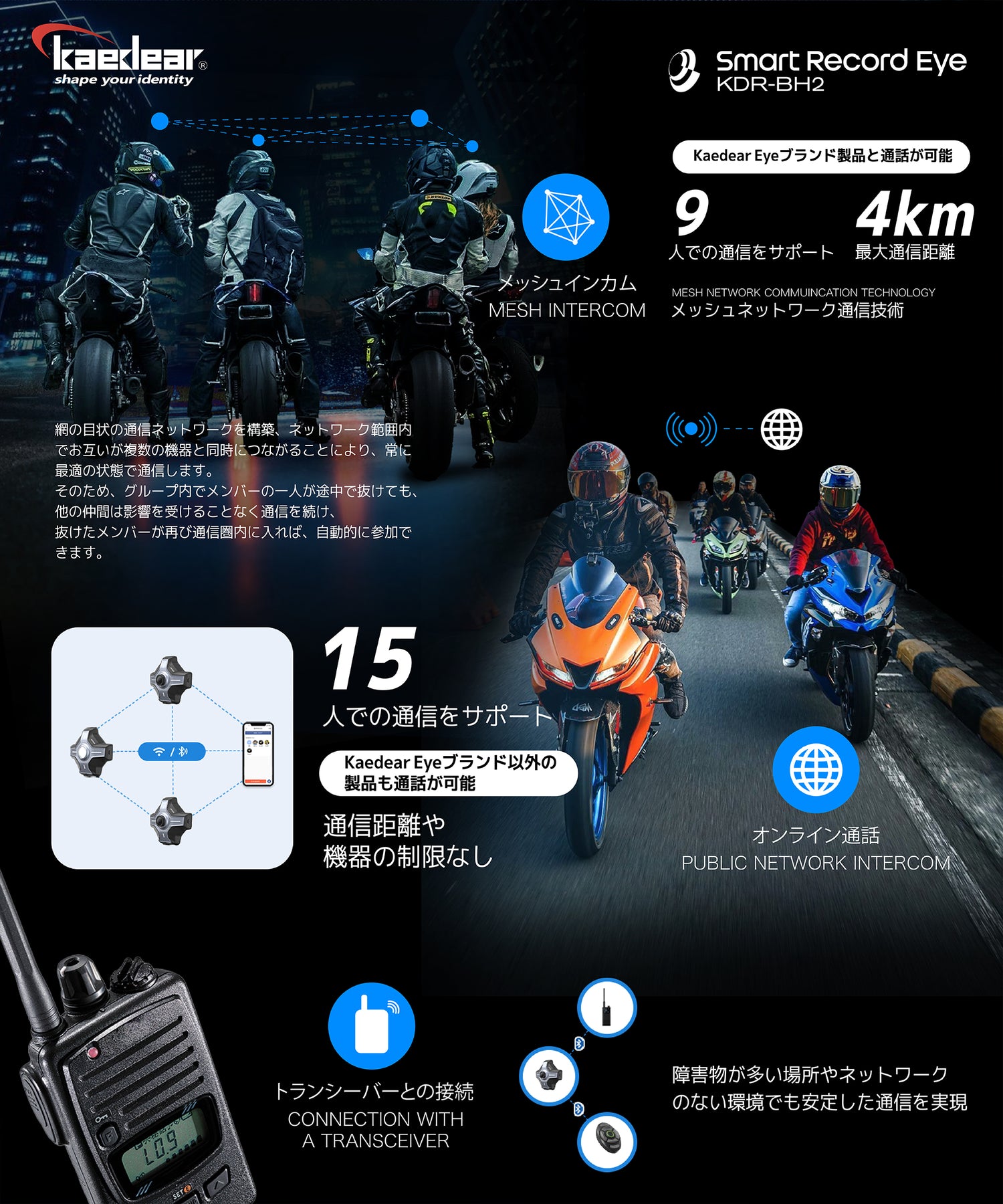 バイク用ヘッドアップディスプレイ スマートレコードアイ KDR-BH2