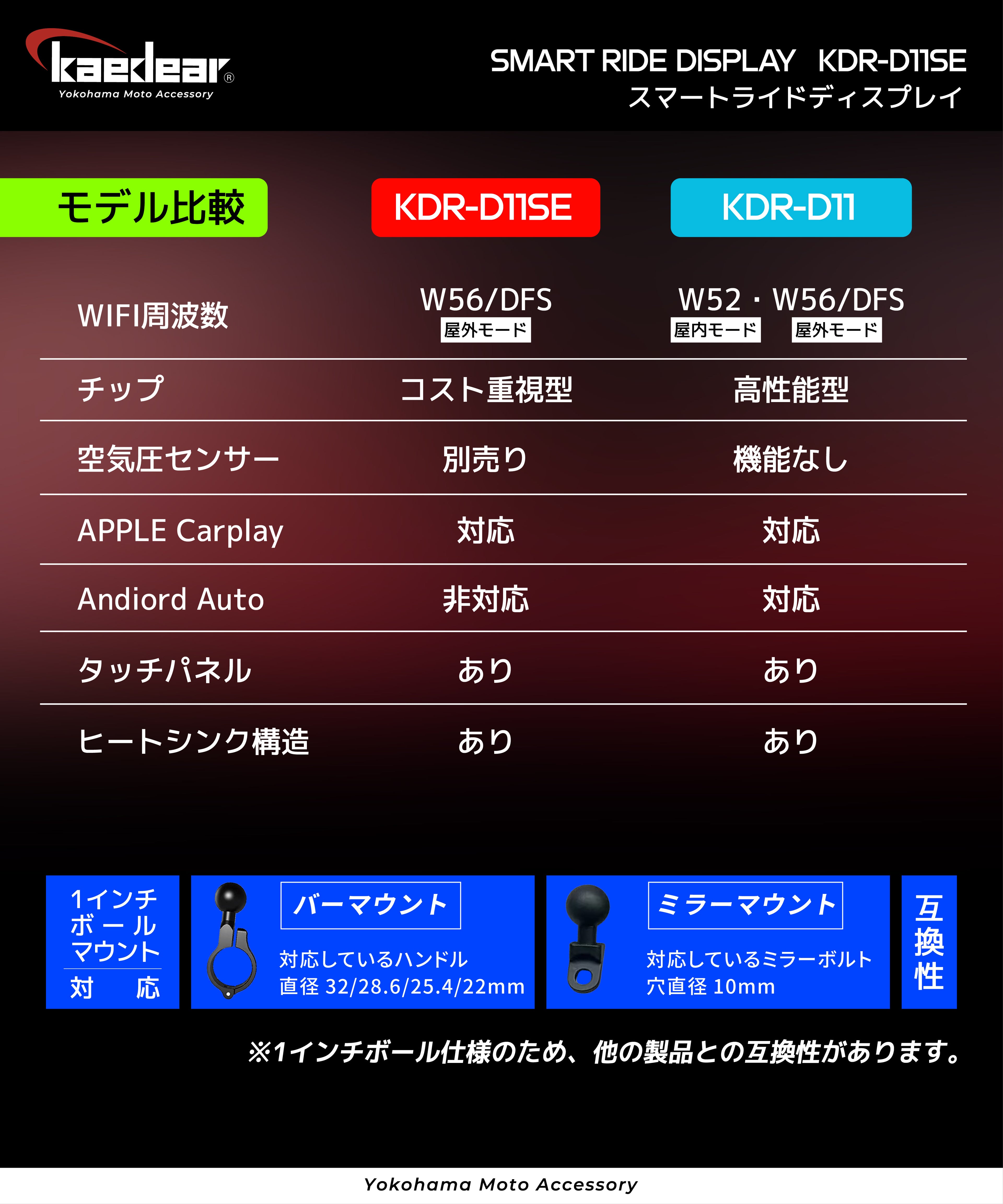 Smart Ride Display KDR-D11