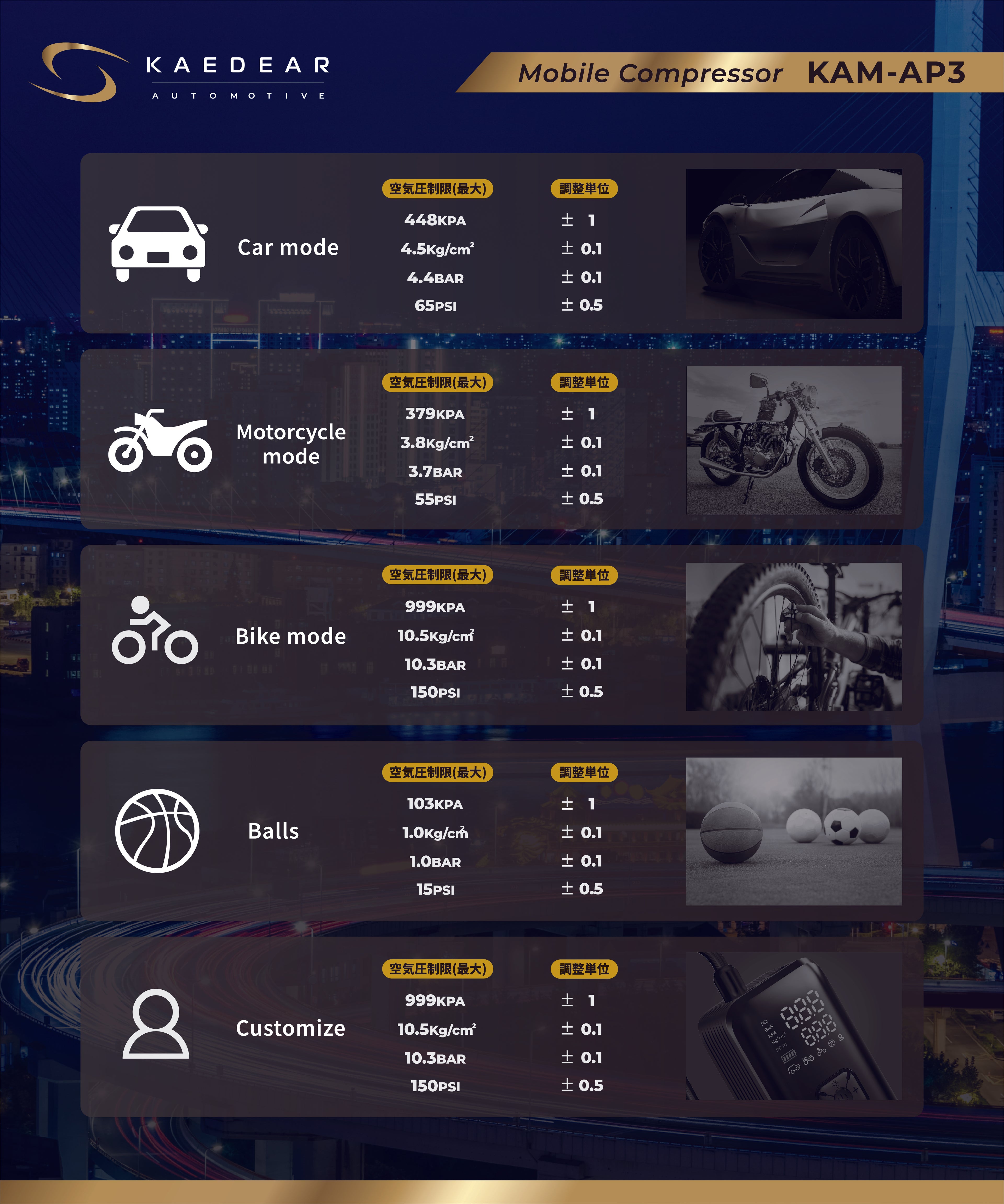 2気筒ハイブリッドモバイルコンプレッサー KAM-AP3