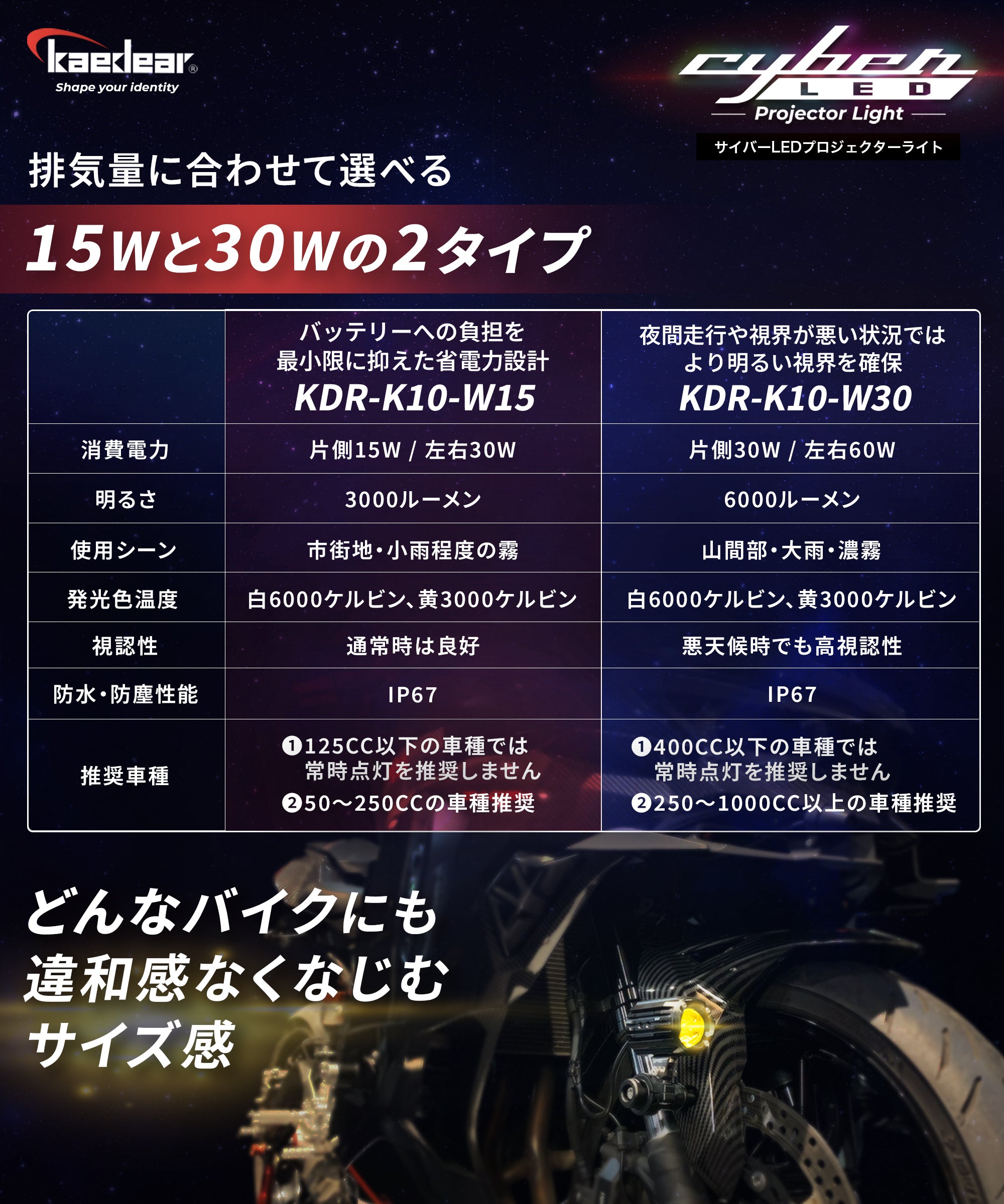 Kaedear(カエディア) Cyber LED プロジェクター ライト KDR-K10-W30