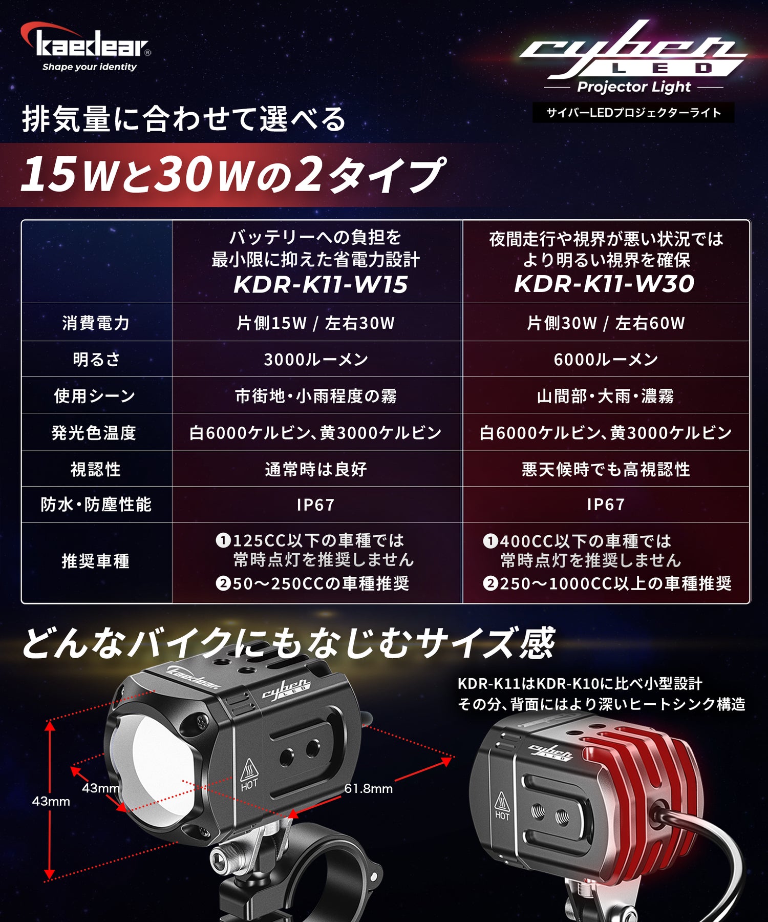 Kaedear(カエディア) Cyber LED プロジェクター ライト KDR-K11-W15