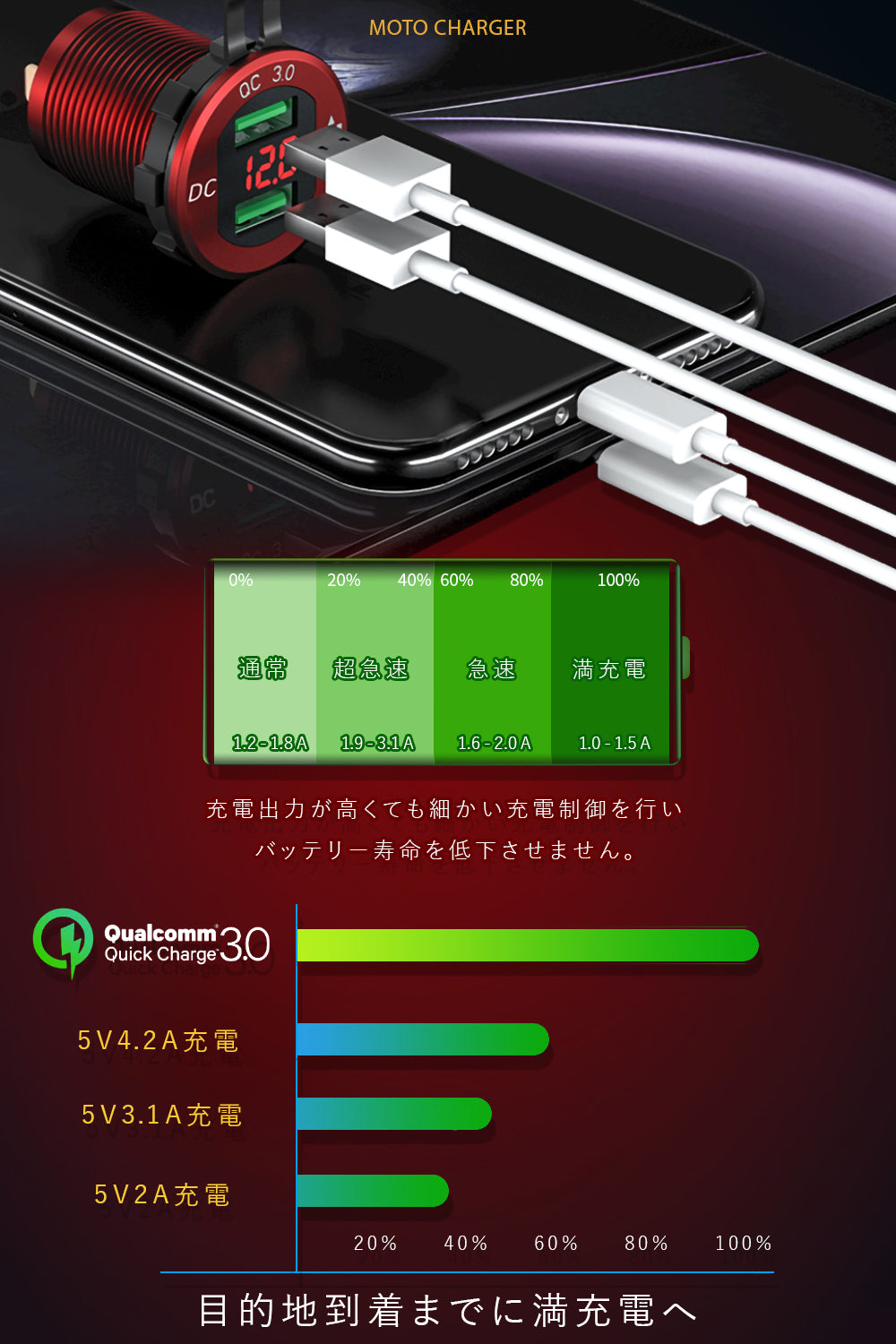デジタル 電圧計 USB電源 - Kaedear(カエディア)