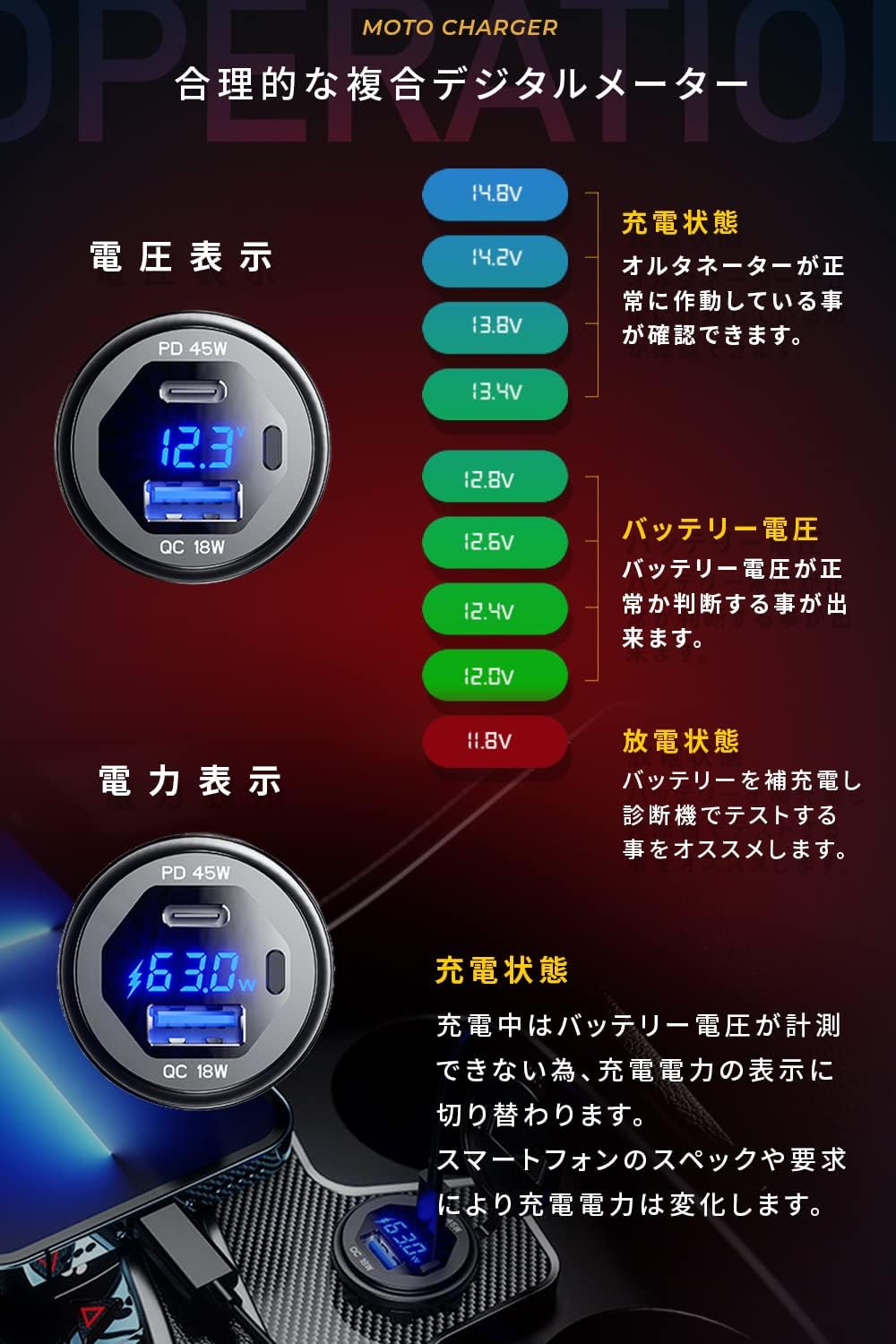 デジタル 電圧計 QC3.0+PD USB電源 KDR-L4B