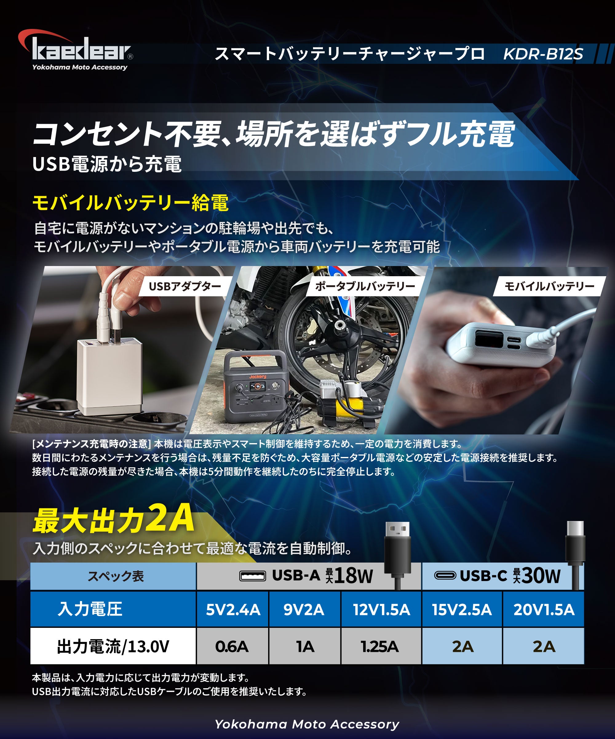 KDR-M3D Clamp USB