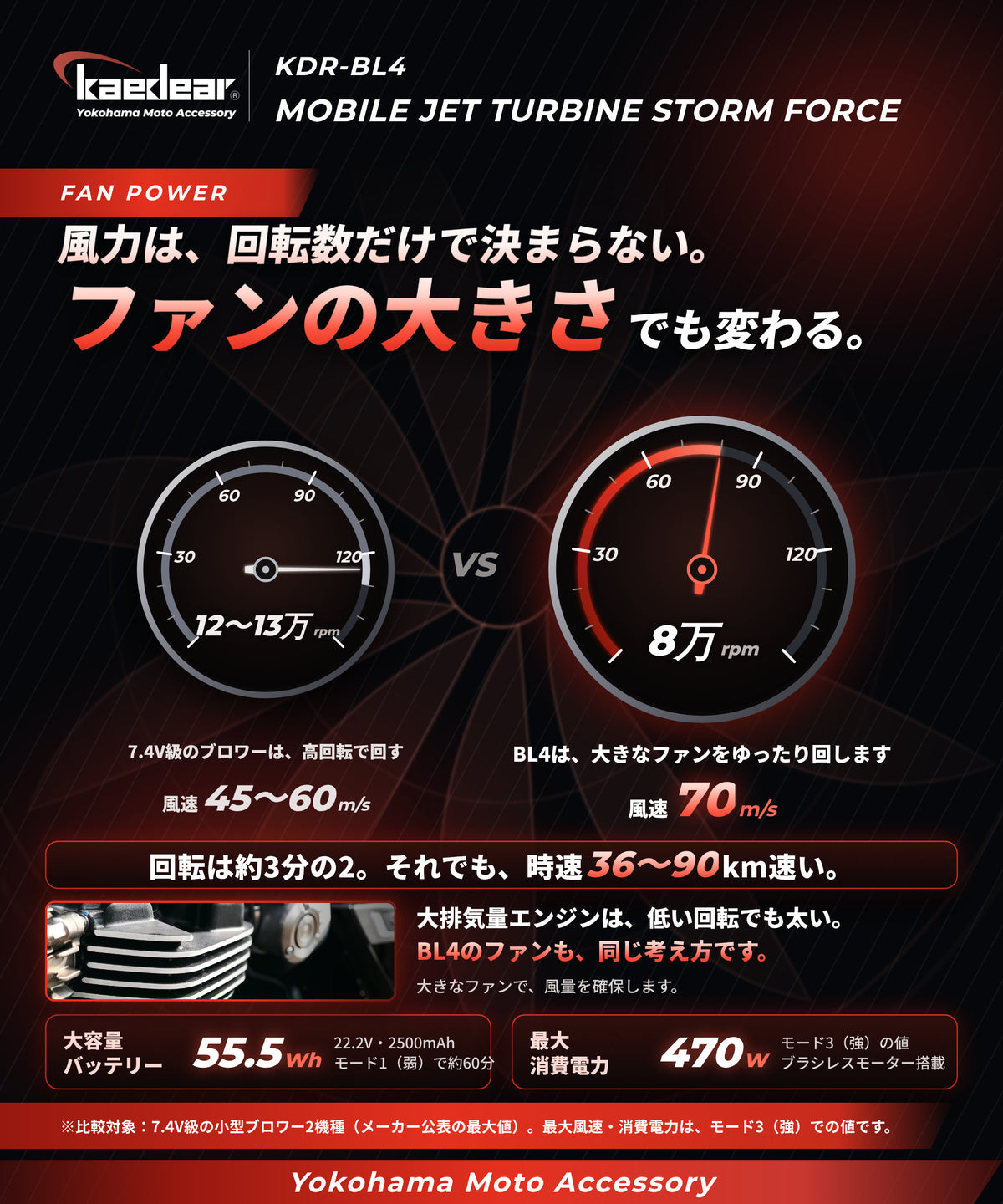 モバイルジェットタービン ストームフォース KDR-BL4