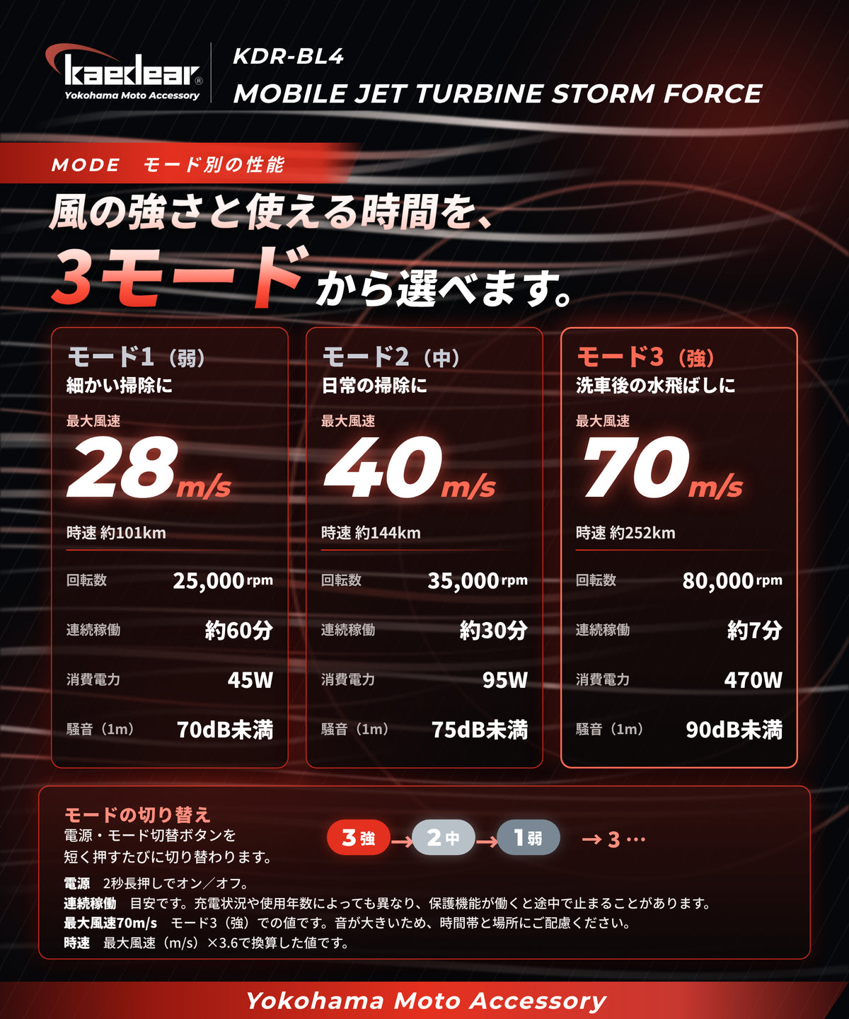 モバイルジェットタービン ストームフォース KDR-BL4