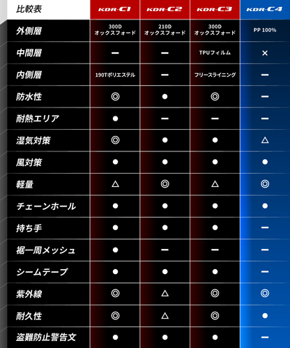Weathershield Motorcycle Cover KDR-C2