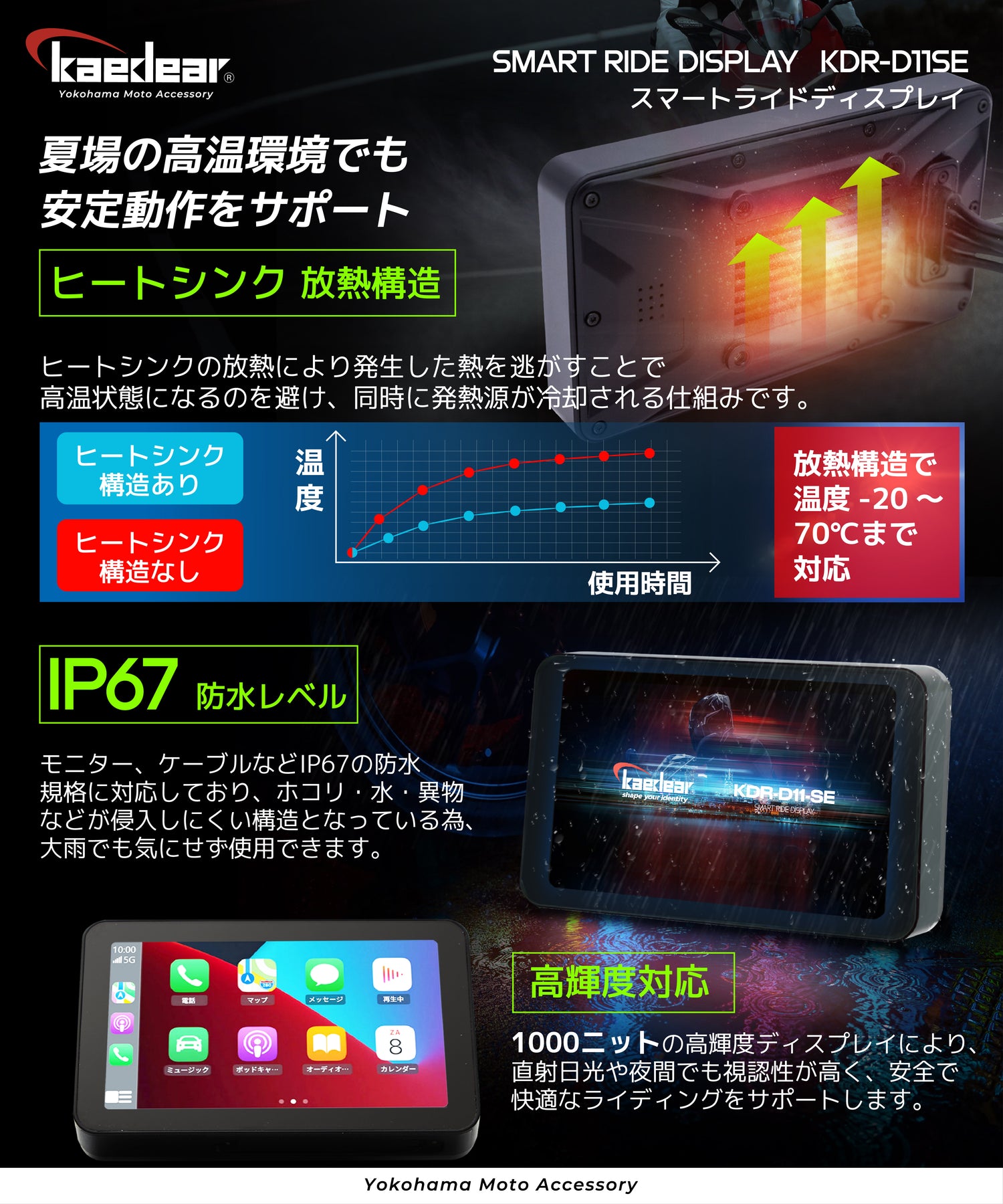 Smart Ride Display KDR-D11