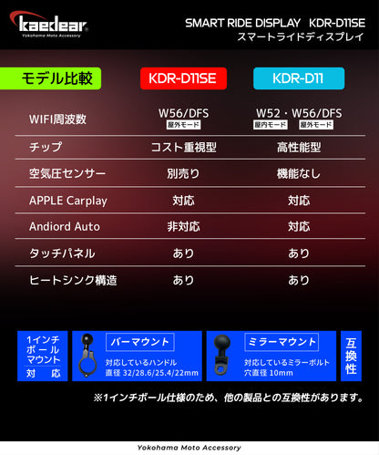 Smart Ride Display KDR-D11
