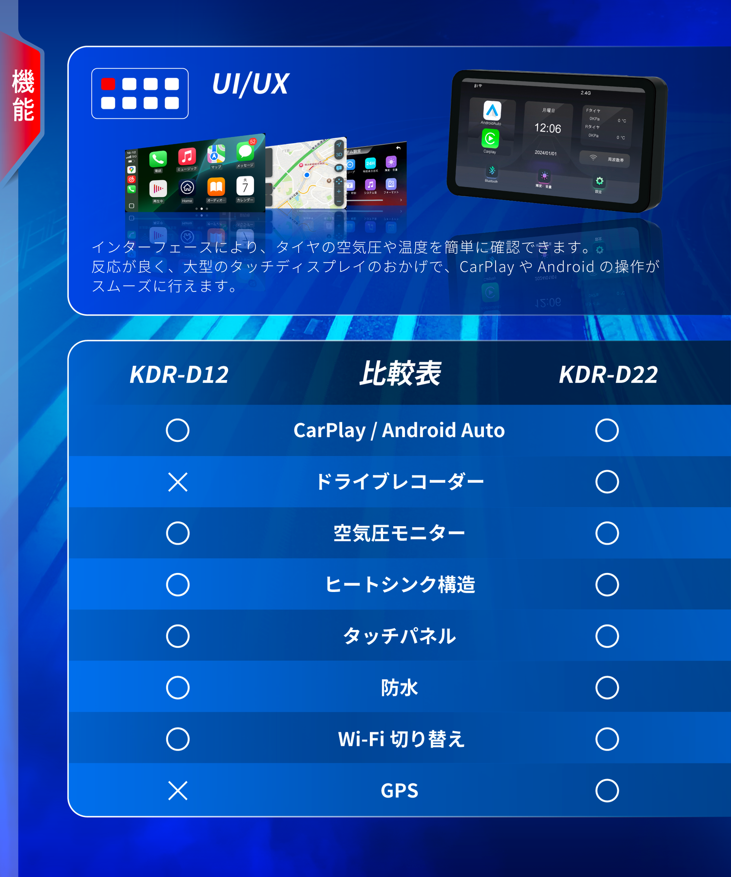 スマートライドディスプレイ5.5インチ|カープレイ&アンドロイド スマートライドディスプレイ5.5インチ|カープレイ&アンドロイド