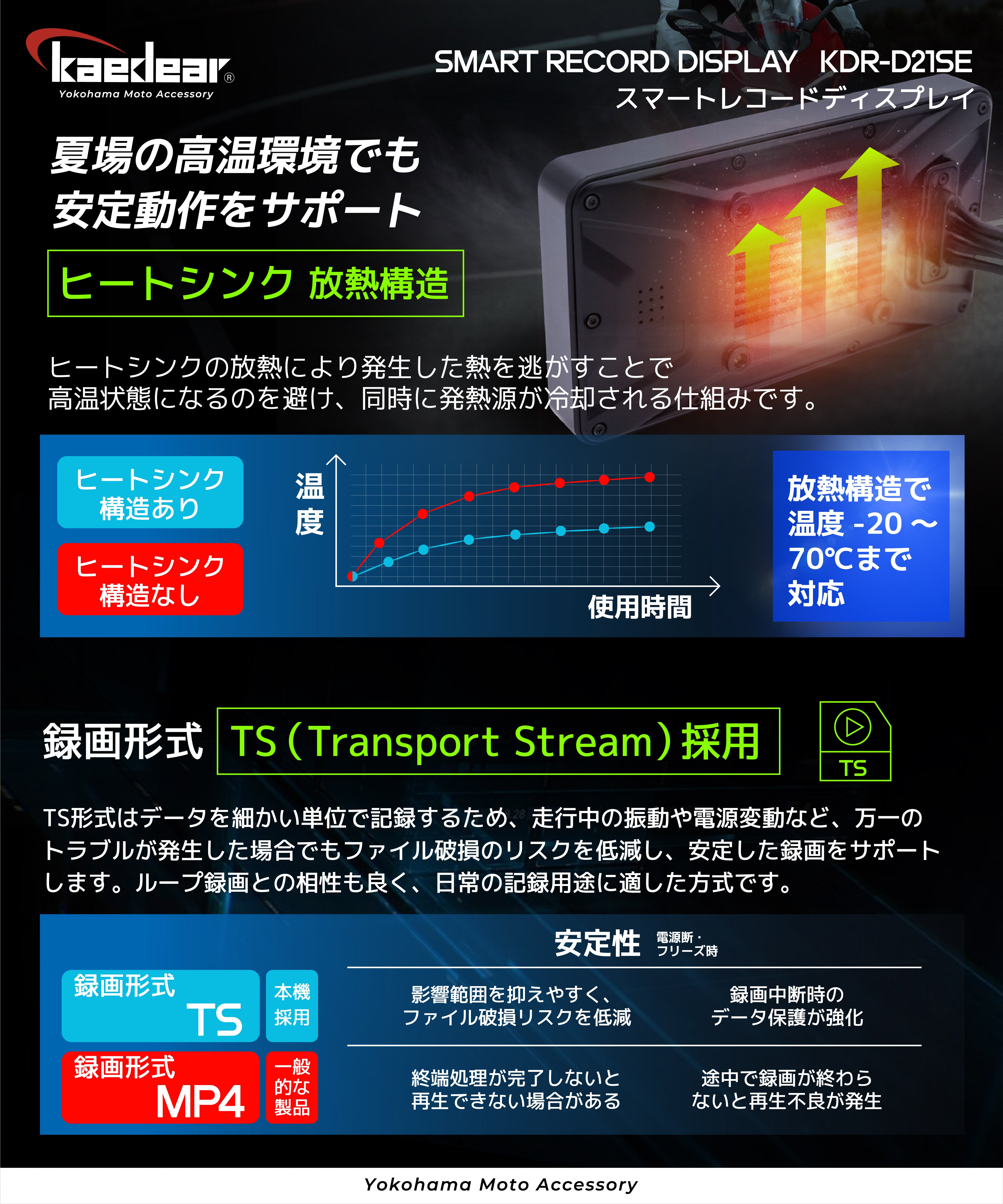 Kaedear スマートレコードディスプレイ KDR-D21SE - 高精度 GPS搭載