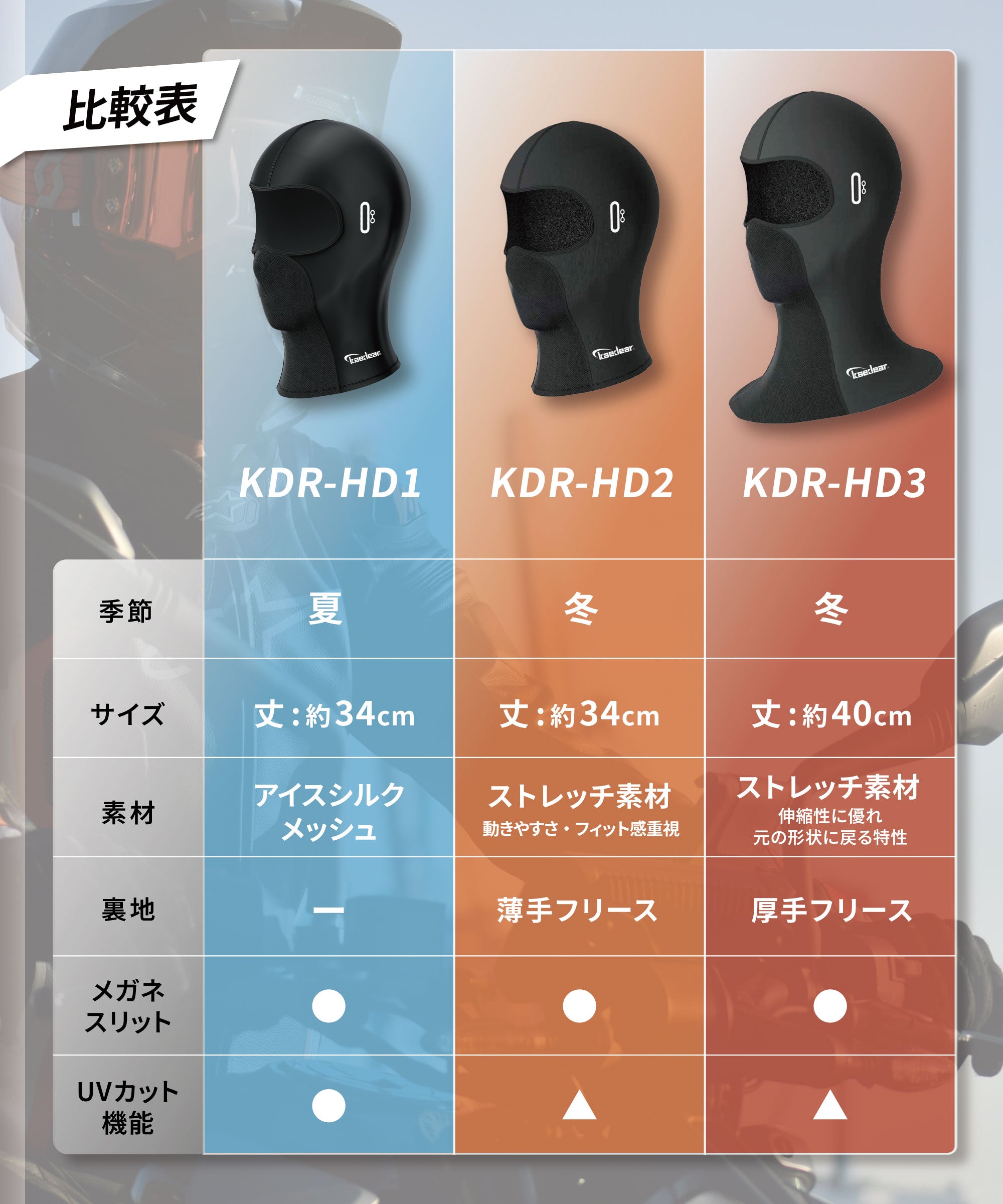 サーモフェイスカバー Fitzor Thermo（フィッツォサーモ） KDR-HD2