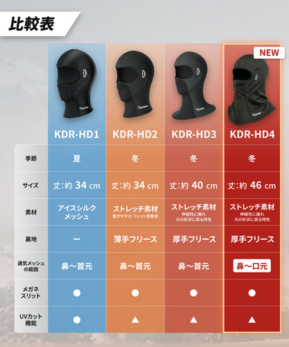 サーモフェイスカバー Fitzor Thermo Long Plus（フィッツォサーモ ロング プラス） KDR-HD4
