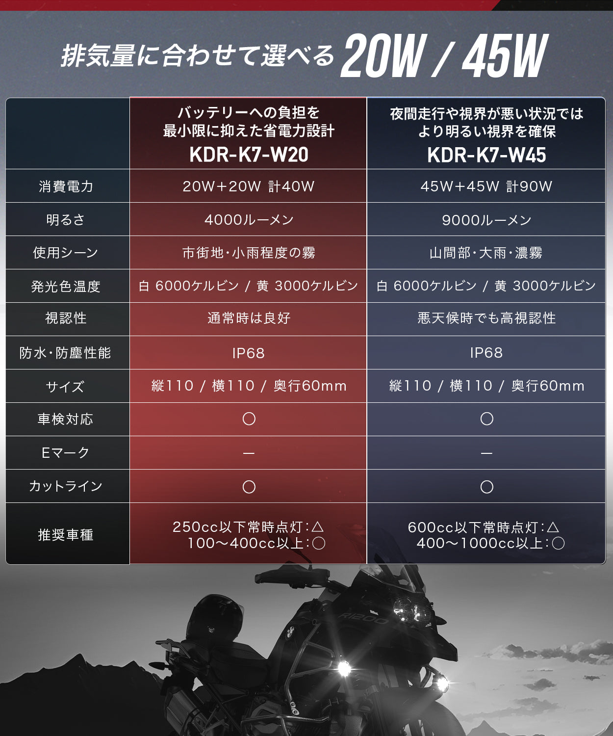 車検対応 LEDフォグランプ KDR-K7｜20W/45W選択可・白黄切替・CNC