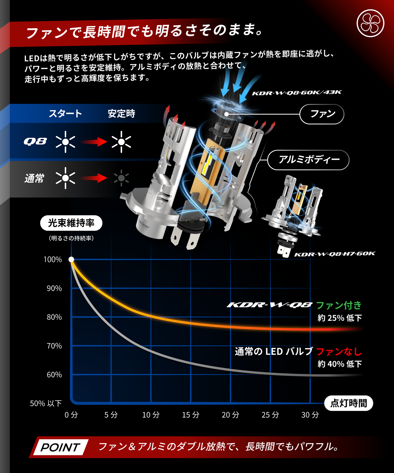 Cyber LED バイク用 ヘッドライト LED バルブ 交流AC非対応 KDR-W-Q8