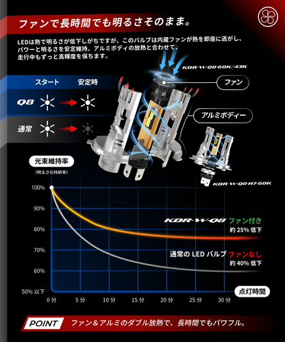 Cyber LED バイク用 ヘッドライト LED バルブ 交流AC非対応 KDR-W-Q8