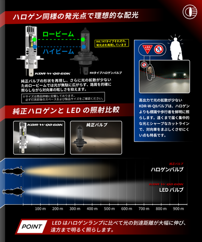 Cyber LED バイク用 ヘッドライト LED バルブ 交流AC非対応 KDR-W-Q8