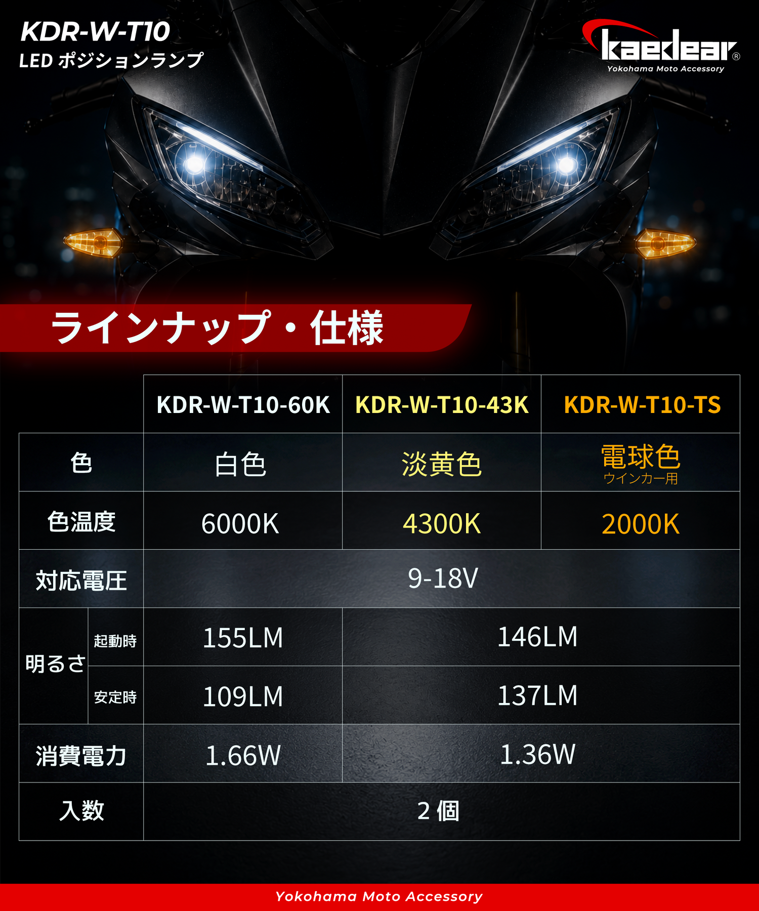Cyber LED バイク用  T10 LED バルブ KDR-W-T10