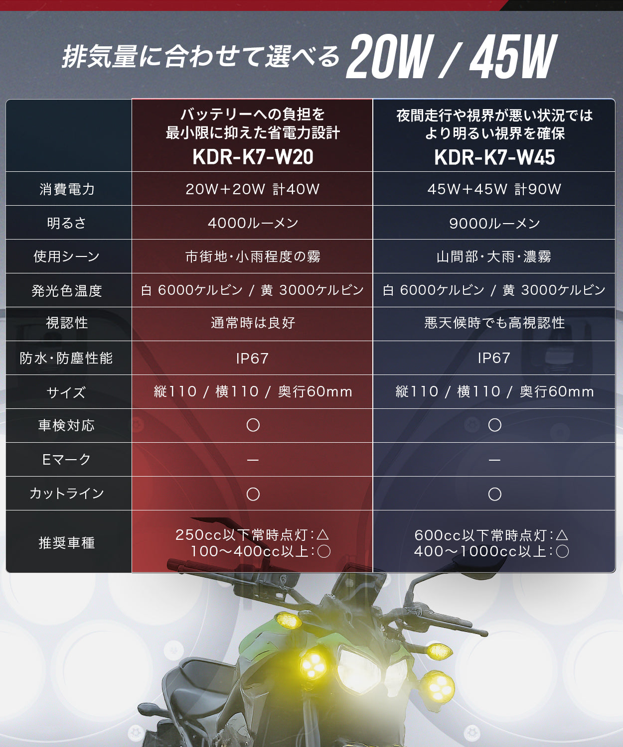 パリコレクション 車検対応 LEDフォグランプ KDR-K7｜20W/45W選択可・白黄切替 パーツ
