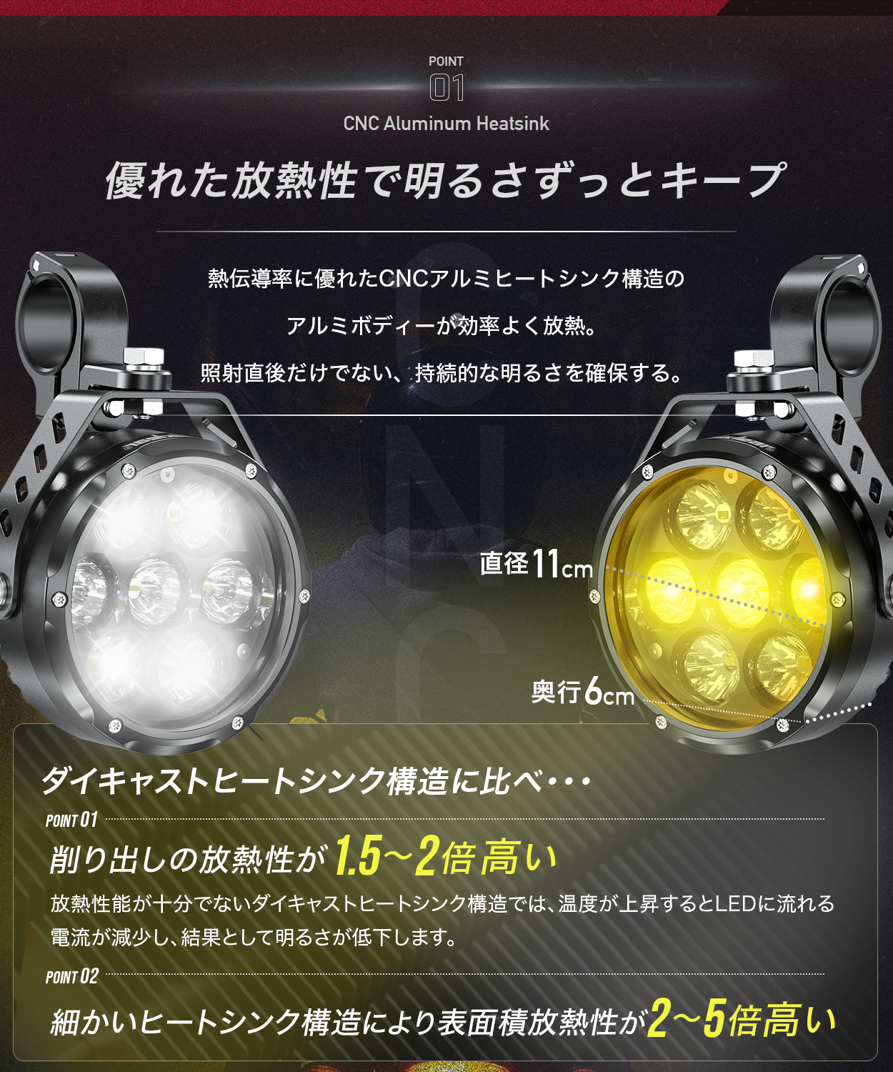 Vehicle inspection compliant LED fog lamp KDR-K7 | 20W/45W Vehicle inspection compliant LED fog lamp KDR-K7 | 20W/45W